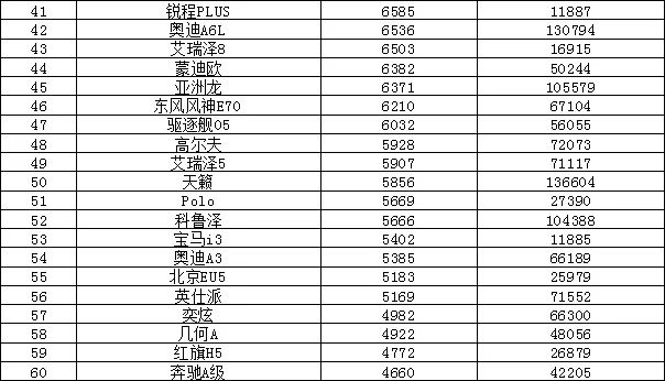 汽车月销榜_全国汽车销量排名11月_汽车销量本月排名