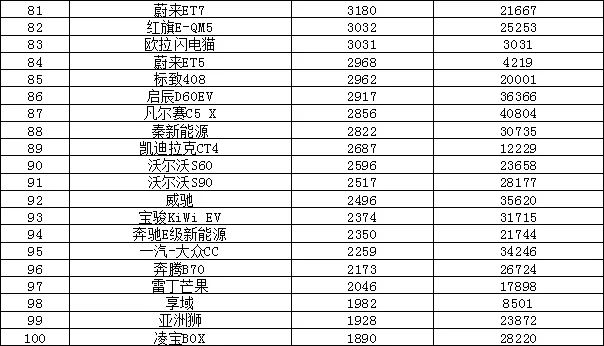 汽车销量本月排名_汽车月销榜_全国汽车销量排名11月