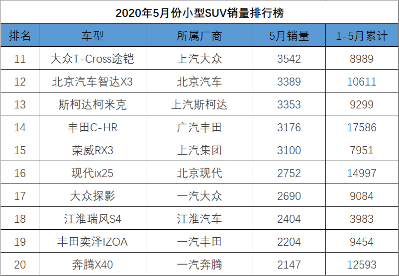 国产小型汽车排名前10名_国产小型suv车型销量排名前十名图片_国产小型轿车汽车销售排行榜