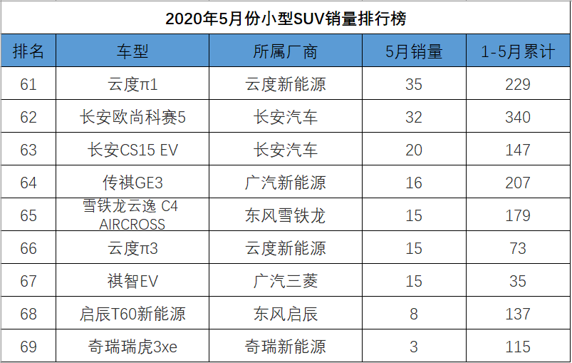 国产小型轿车汽车销售排行榜_国产小型suv车型销量排名前十名图片_国产小型汽车排名前10名