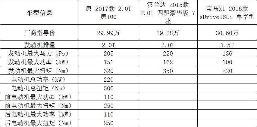 自动挡左右是什么_10万左右公认最好的车自动挡_车档自动挡