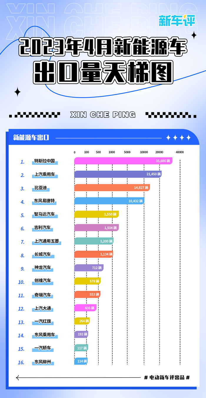 汽车厂商车企销量排名_汽车公司销量排行_2023年汽车销量排行榜前十名企业