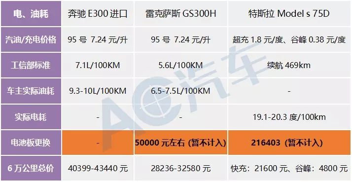 比亚迪电混价格_比亚迪混合电动车价格_比亚迪油电混合轿车车价