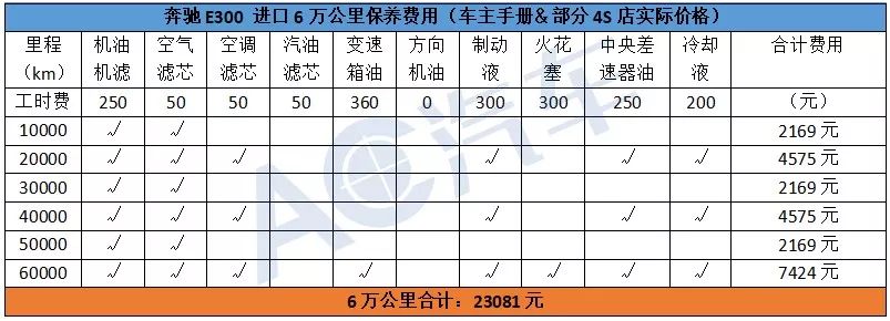 比亚迪油电混合轿车车价_比亚迪混合电动车价格_比亚迪电混价格