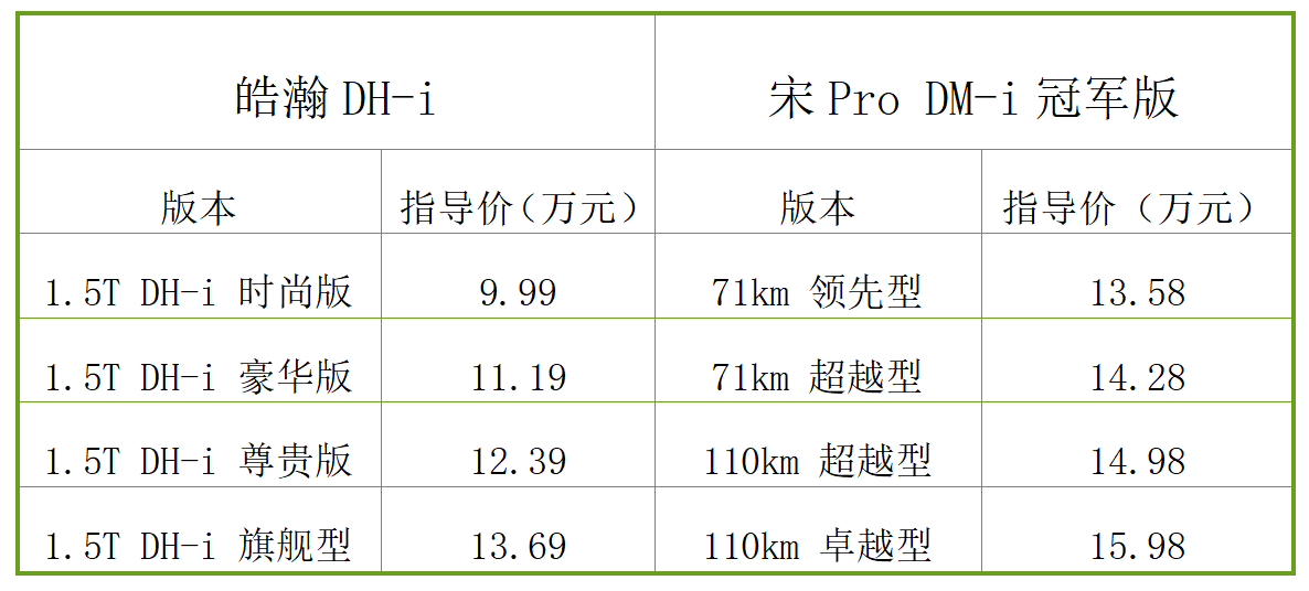 比亚迪油电混合的车好不好_比亚迪混动比燃油要贵一倍_比亚迪油电混动suv哪款好