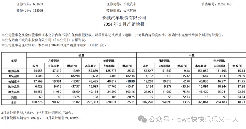 汽车销量排行上月_汽车销量月份图_3月份汽车销量快报