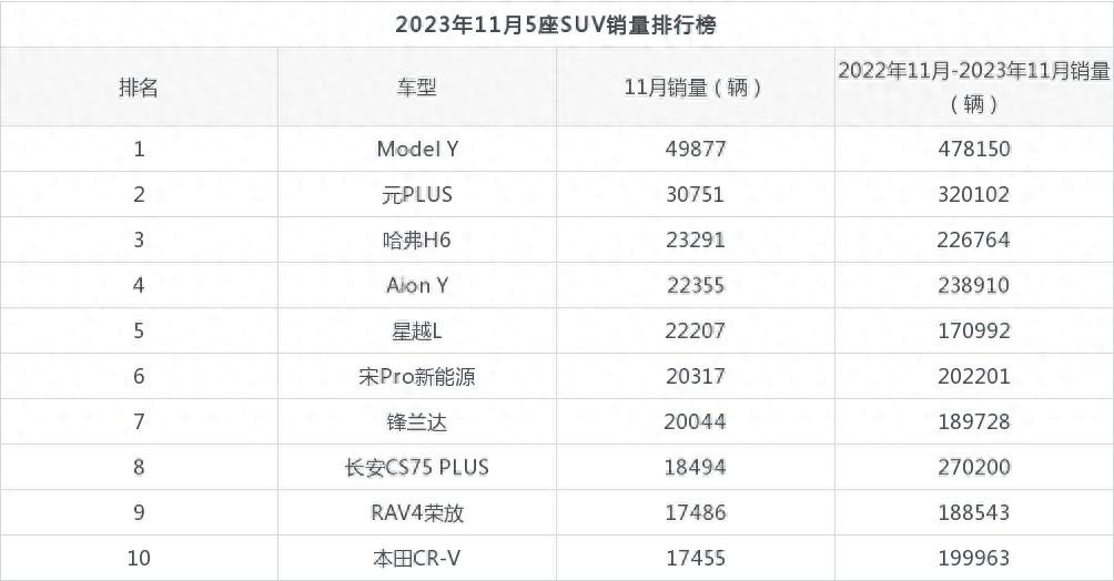 本月销量排行_suv20213月销量排行榜_suv2023年6月销量排行榜