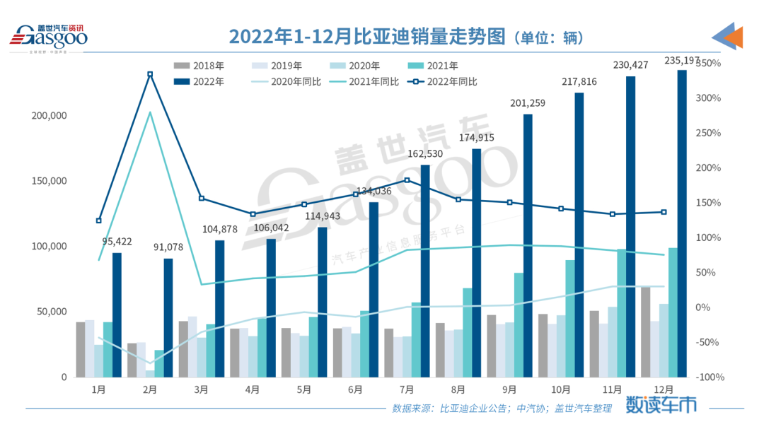 比亚迪销量汽车2023年_比亚迪汽车2023销量_比亚迪2022年销量