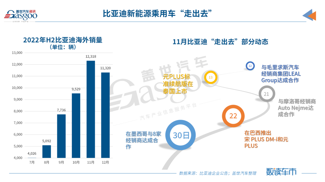 比亚迪汽车2023销量_比亚迪销量汽车2023年_比亚迪2022年销量