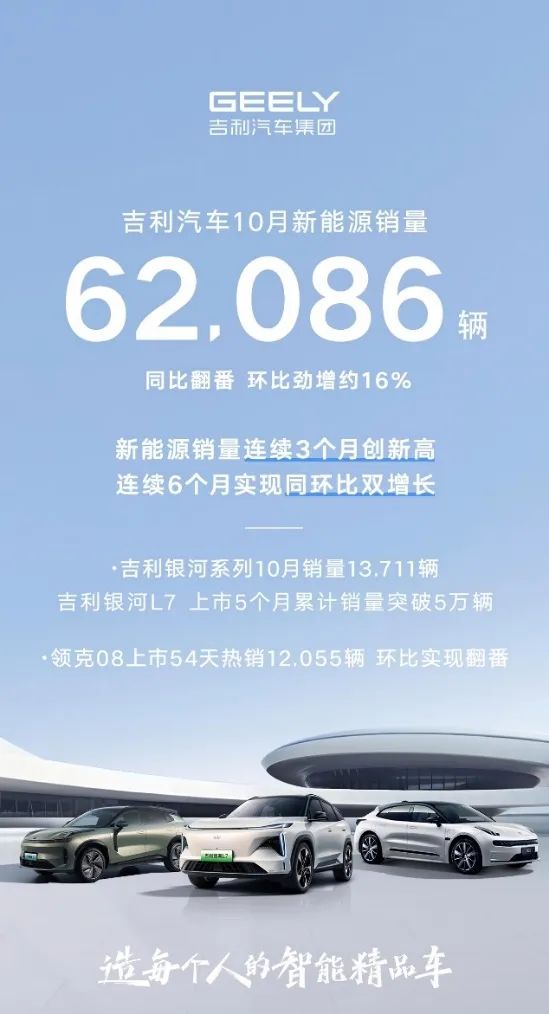 2023年6月紧凑型suv销量排行榜_2021年月份紧凑车型排行榜_年销量紧凑suv排名前十名