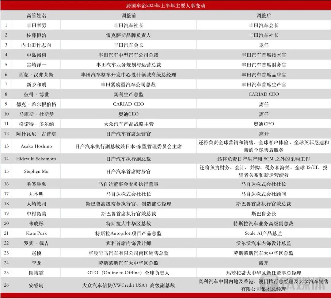 车年2020+6啥意思_车年20年的普桑二手价格_2023年的车