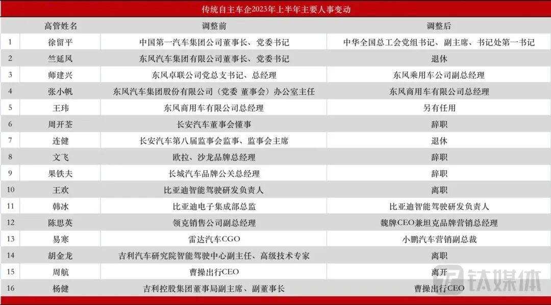 车年20年的普桑二手价格_车年2020+6啥意思_2023年的车