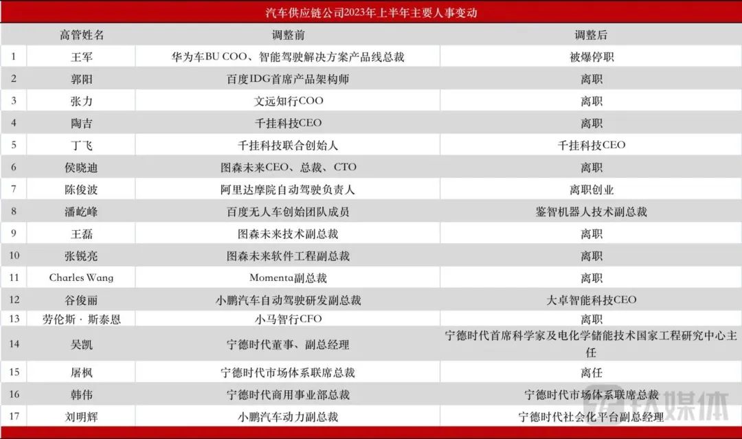 2023年的车_车年2020+6啥意思_车年20年的普桑二手价格