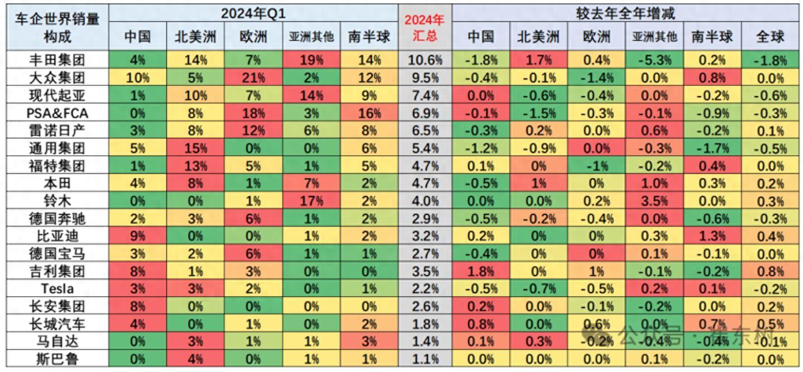 20年全球汽车品牌销量_各品牌汽车全球销量_汽车销量全球排名