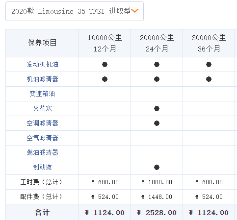 15万预算买车_预算买车为什么便宜_预算买车推荐