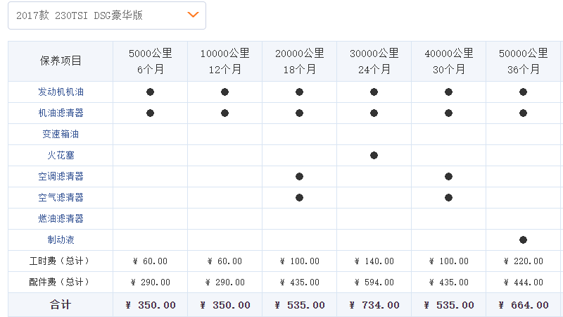 预算买车推荐_预算买车为什么便宜_15万预算买车