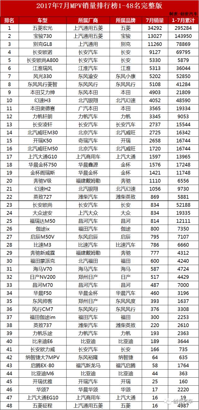 轿车销量完整版多少钱_轿车销量完整版排行榜_轿车销量完整版