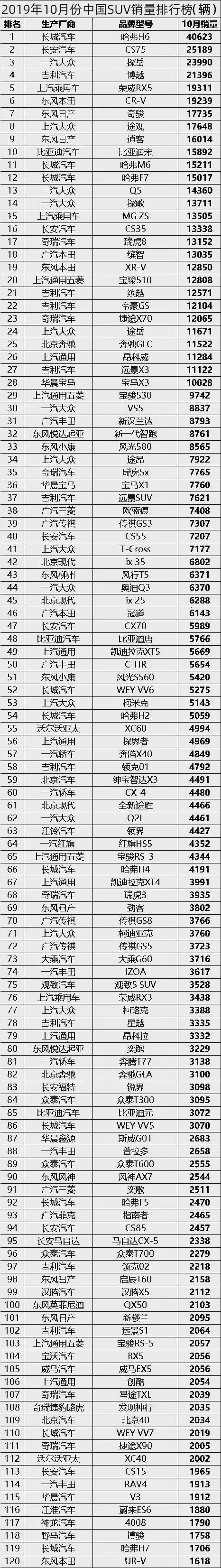 轿车销量完整版_轿车销量2021_轿车销量完整版多少钱