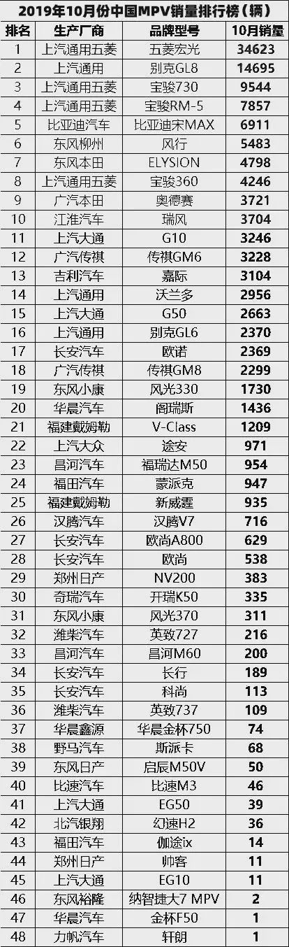 轿车销量2021_轿车销量完整版_轿车销量完整版多少钱