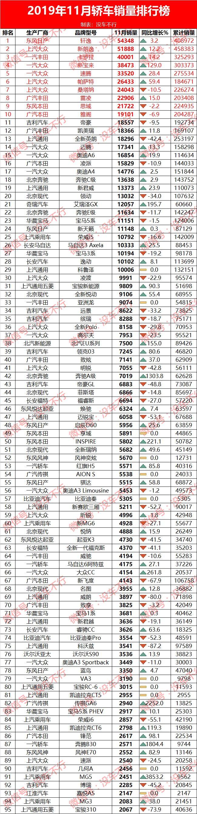 汽车销量排行榜123_排行榜销量汽车1230万左右_排行榜销量汽车123万左右