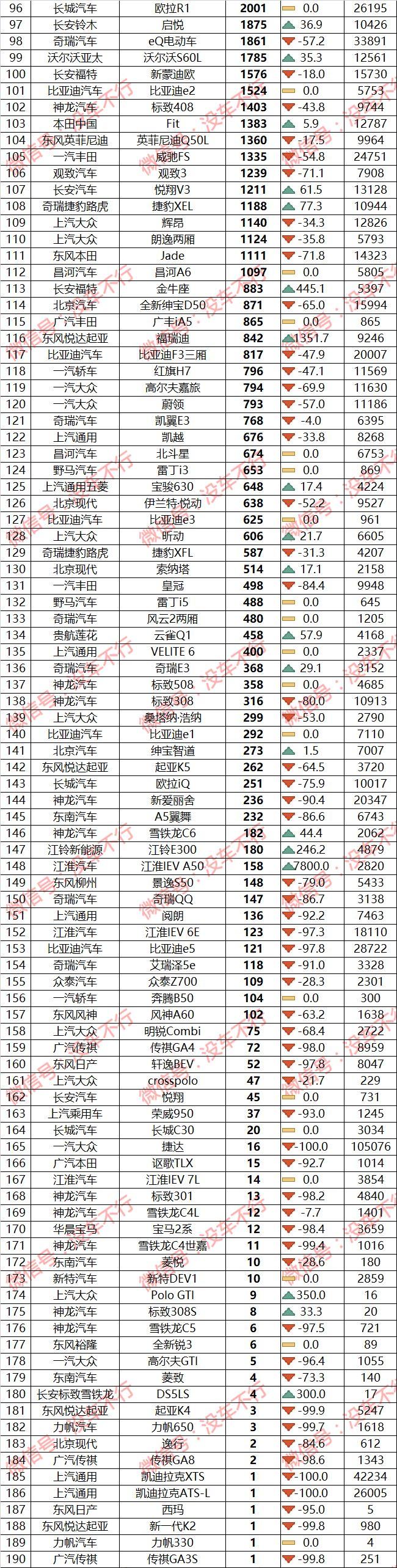 汽车销量排行榜123_排行榜销量汽车123万左右_排行榜销量汽车1230万左右