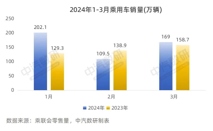 卖的好的车型_卖的比较好的车_2023卖得最好十款车型有哪些品牌