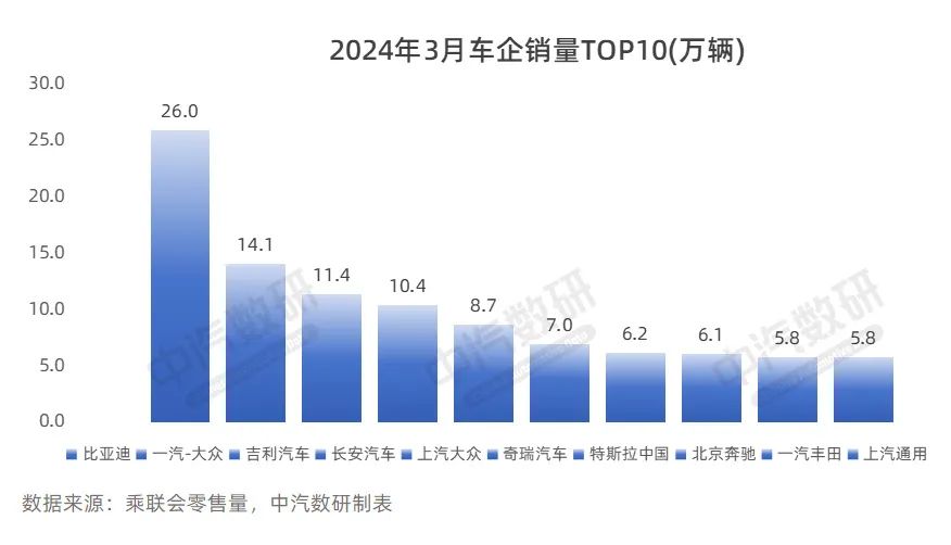 2023卖得最好十款车型有哪些品牌_卖的比较好的车_卖的好的车型