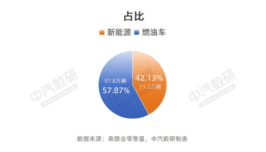 卖的比较好的车_卖的好的车型_2023卖得最好十款车型有哪些品牌