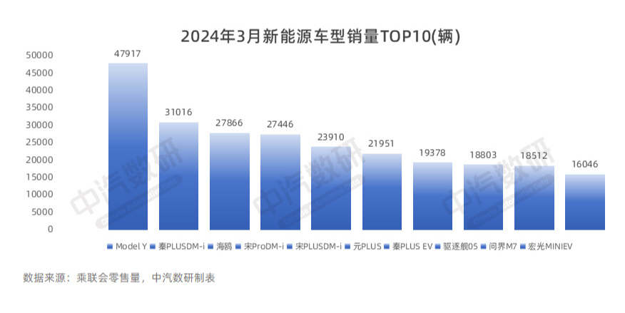 2023卖得最好十款车型有哪些品牌_卖的比较好的车_卖的好的车型