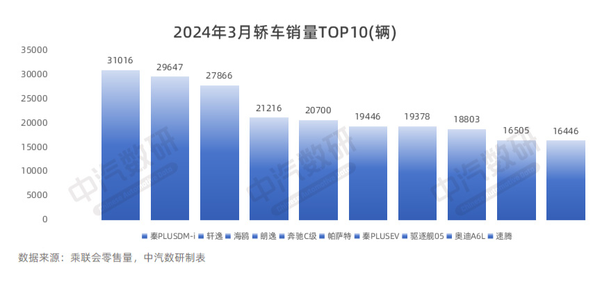 卖的好的车型_2023卖得最好十款车型有哪些品牌_卖的比较好的车