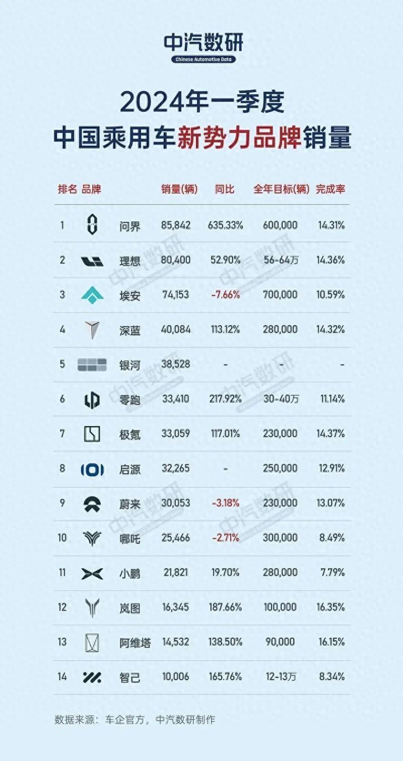 汽车销量排行榜2023年一季度_2021年汽车销量排行榜3月_2022汽车销量