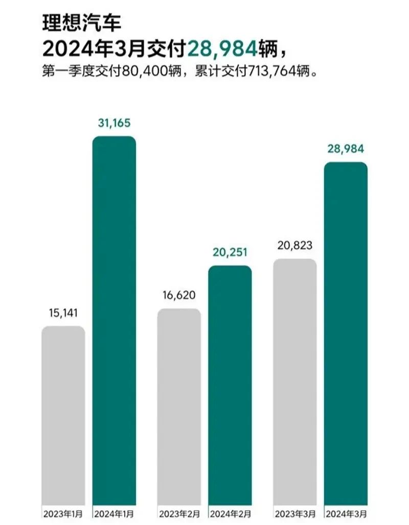 汽车销量排行榜2023年一季度_2021年汽车销量排行榜3月_2022汽车销量