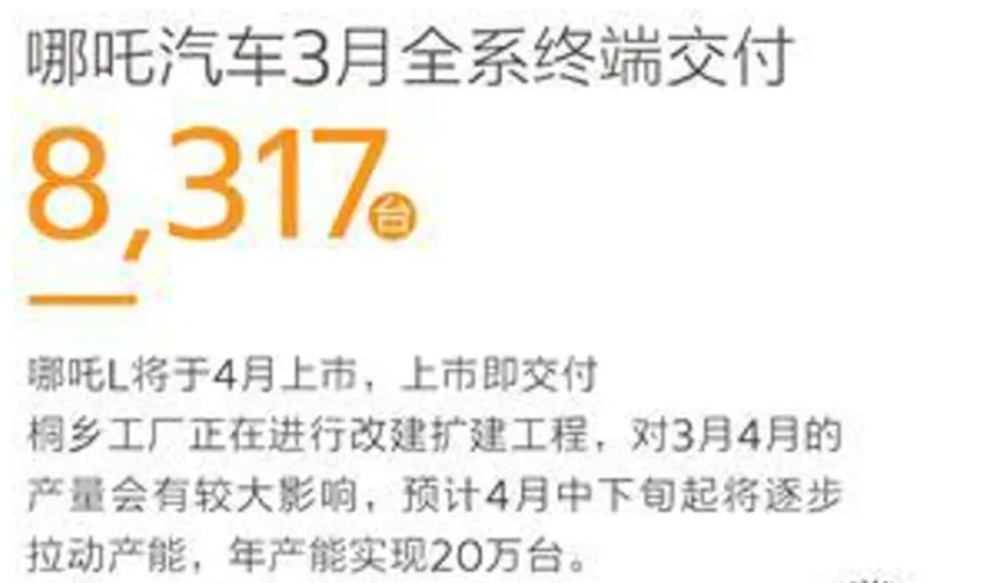 汽车销量排行榜2023年一季度_2021年汽车销量排行榜3月_2022汽车销量