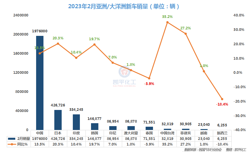 2023全球汽车销量数据_销量汽车全球数据2023最新_销量汽车全球数据2023