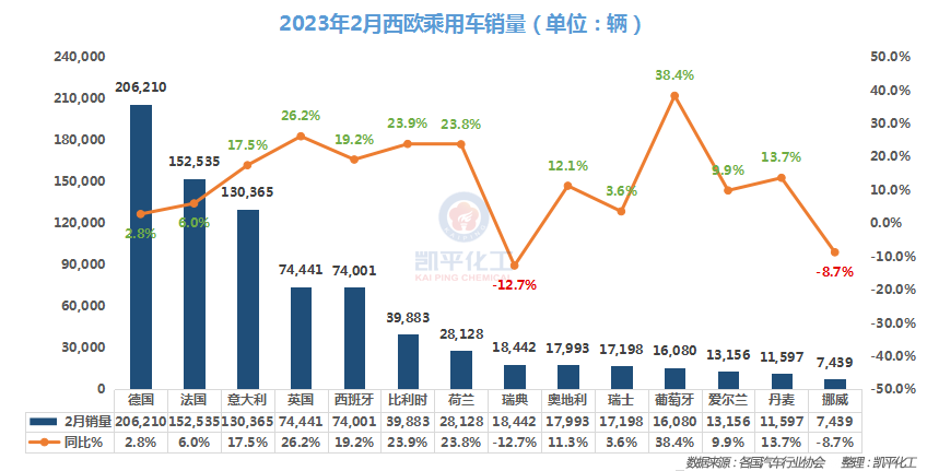 2023全球汽车销量数据_销量汽车全球数据2023_销量汽车全球数据2023最新