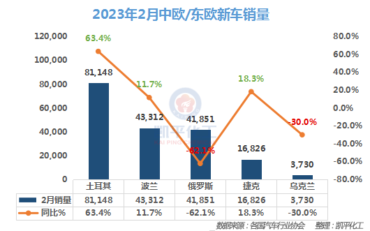 销量汽车全球数据2023_2023全球汽车销量数据_销量汽车全球数据2023最新