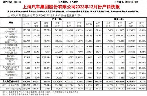 上汽大众销量2021_上汽大众2021销量目标_2023年4月份上汽大众汽车销量