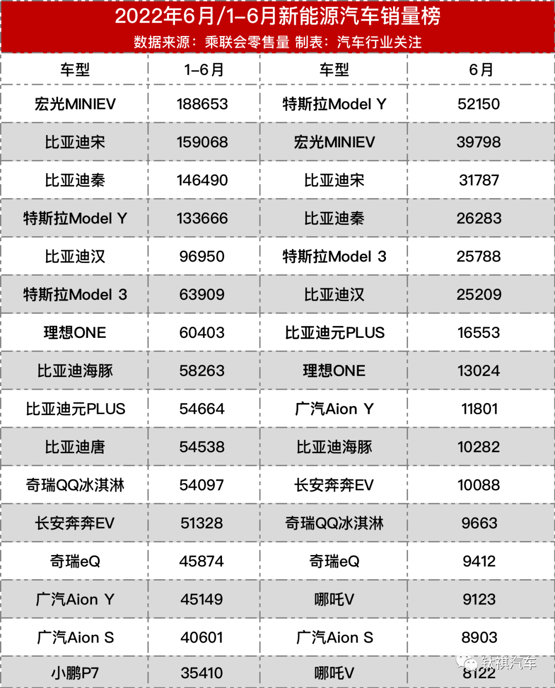 21年汽车销售排名第一_汽车年销售排行_汽车年度销售榜