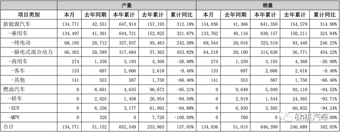 汽车年销售排行_21年汽车销售排名第一_汽车年度销售榜