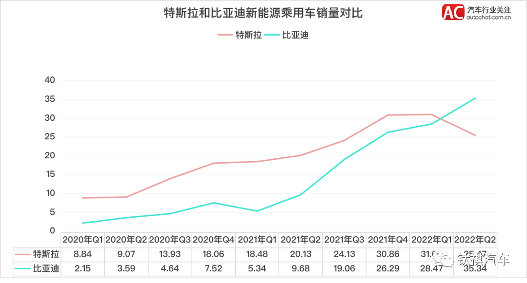 21年汽车销售排名第一_汽车年度销售榜_汽车年销售排行