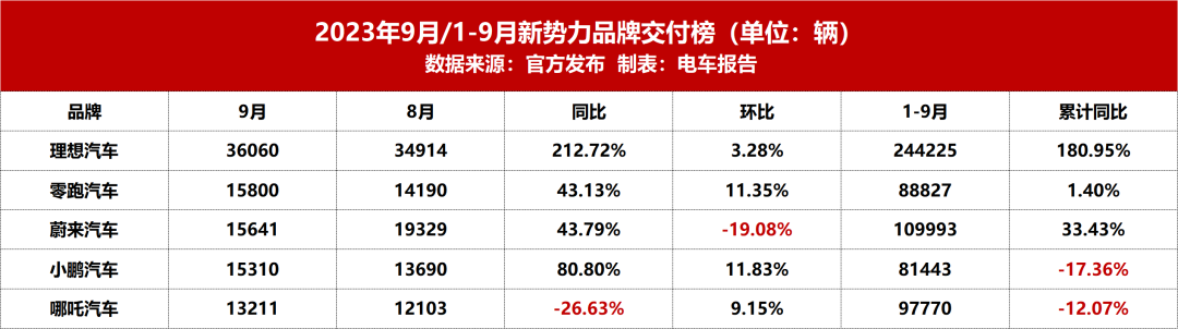 汽车销售榜单2023年3月1日_2022年汽车销售排行榜_汽车2020年销售排行