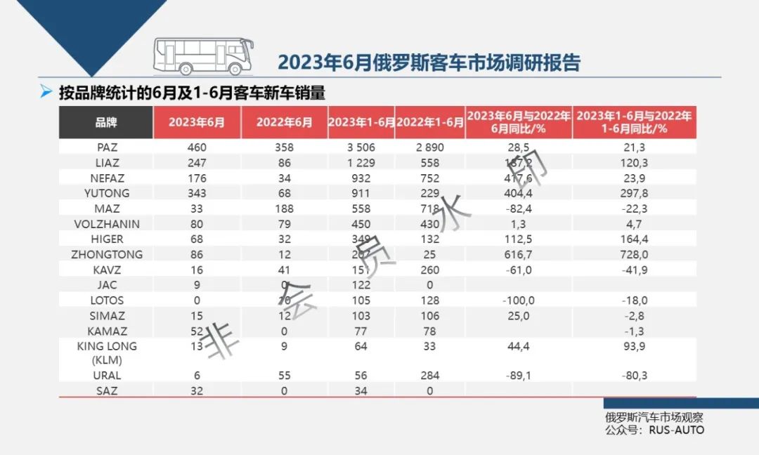 2021年俄罗斯汽车销量_2023年俄罗斯汽车销量_俄罗斯汽车销量排行