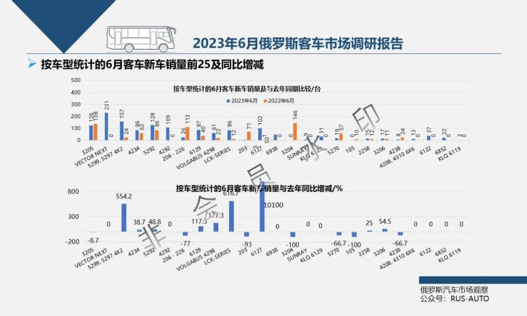 俄罗斯汽车销量排行_2021年俄罗斯汽车销量_2023年俄罗斯汽车销量