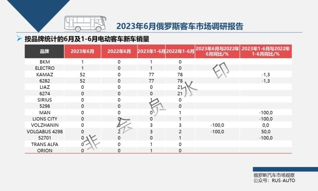 俄罗斯汽车销量排行_2023年俄罗斯汽车销量_2021年俄罗斯汽车销量