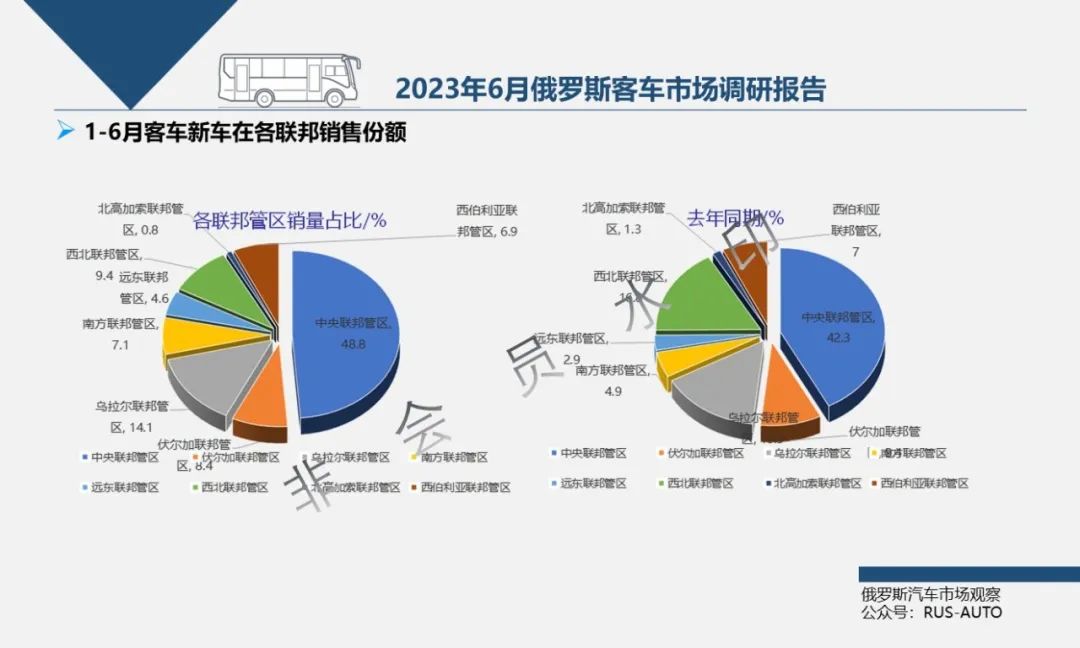 俄罗斯汽车销量排行_2023年俄罗斯汽车销量_2021年俄罗斯汽车销量