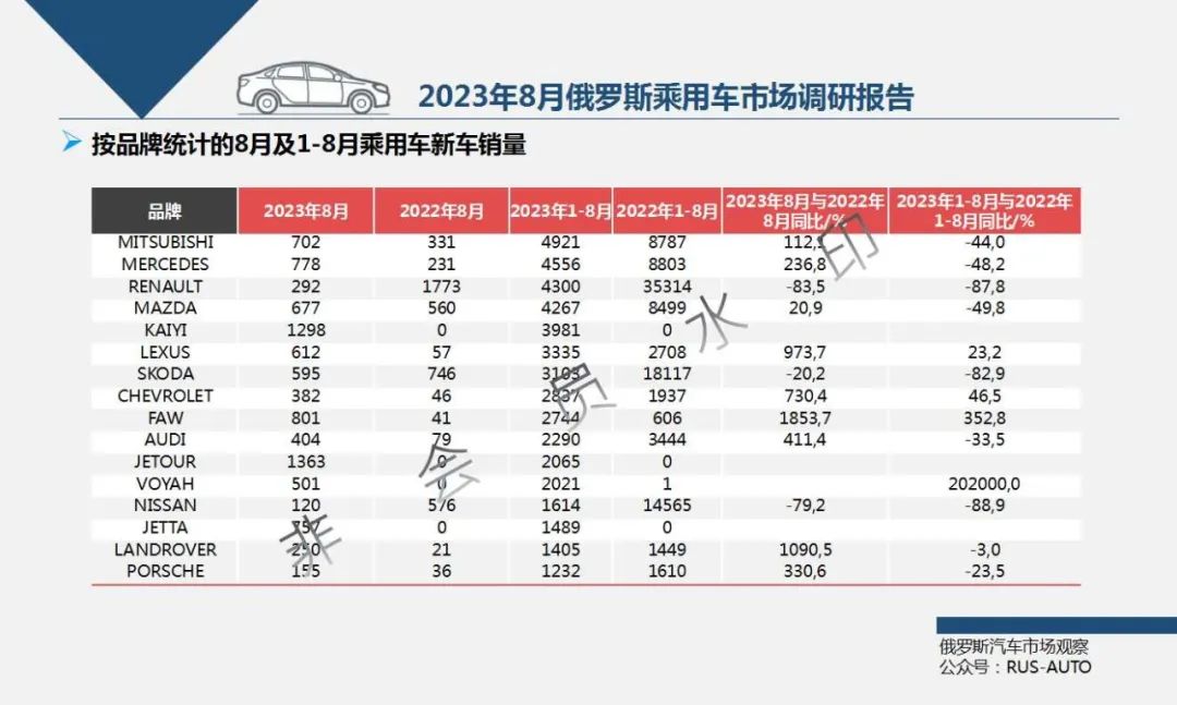 俄罗斯2020汽车销量_俄罗斯本土汽车销量排行榜_2023年俄罗斯汽车销量