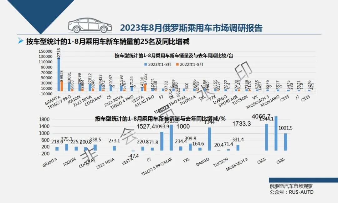 俄罗斯2020汽车销量_俄罗斯本土汽车销量排行榜_2023年俄罗斯汽车销量