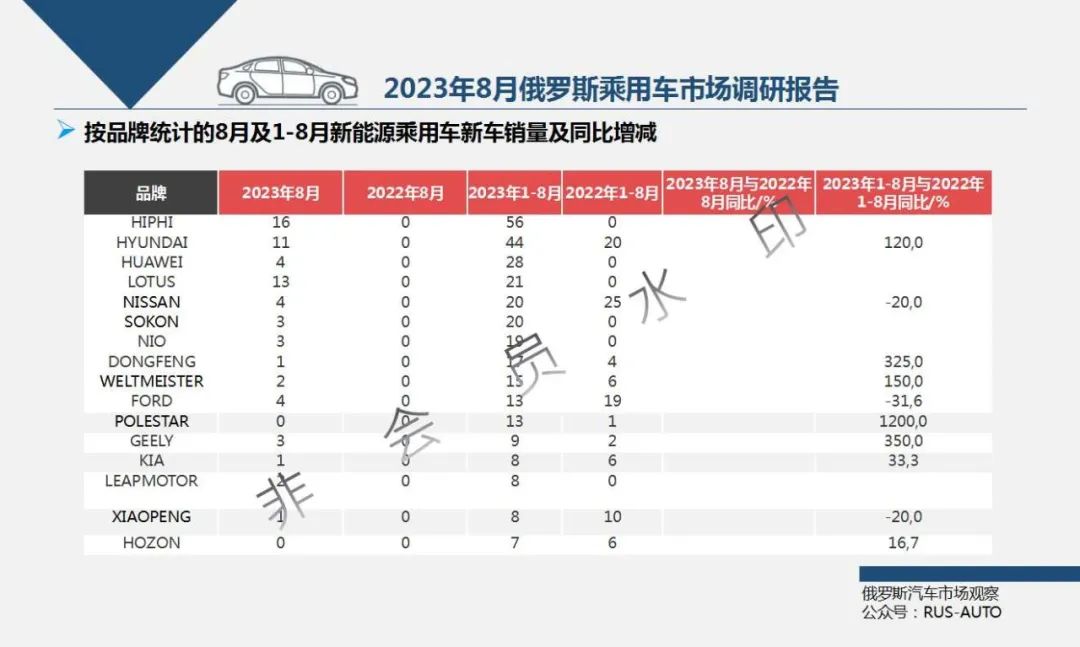 俄罗斯2020汽车销量_2023年俄罗斯汽车销量_俄罗斯本土汽车销量排行榜