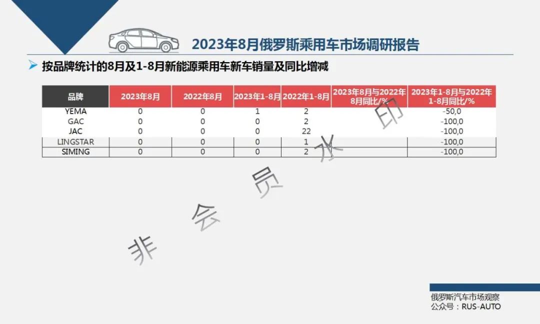 2023年俄罗斯汽车销量_俄罗斯本土汽车销量排行榜_俄罗斯2020汽车销量