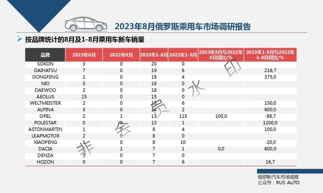 俄罗斯2020汽车销量_2023年俄罗斯汽车销量_俄罗斯本土汽车销量排行榜